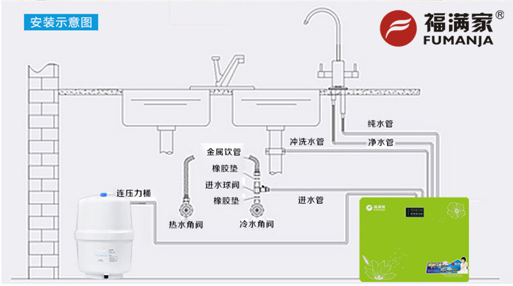 福满家净水器安装效果.jpg